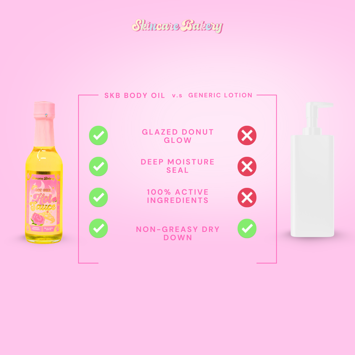 Hot Girl Hot Sauce Body Oil Sample Pack